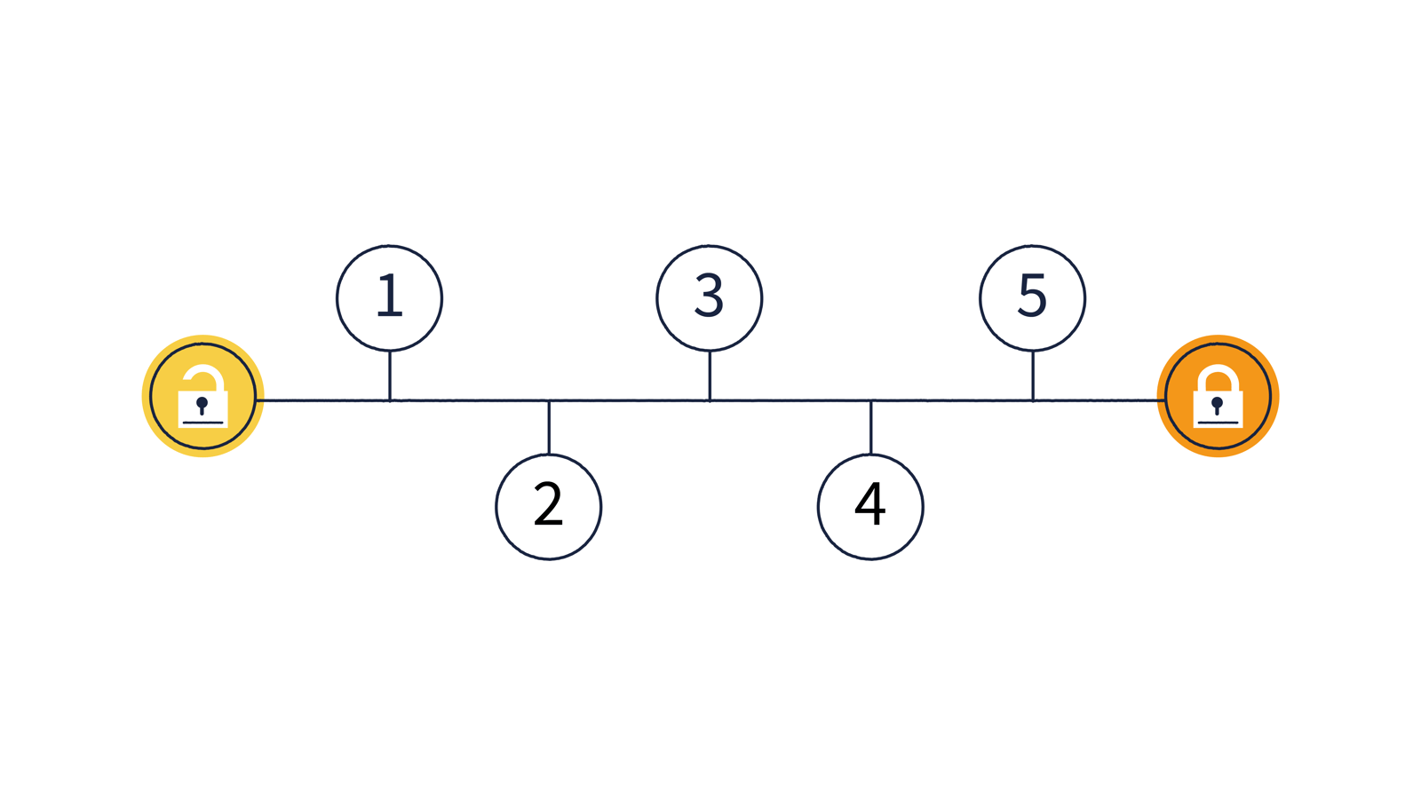 Endpoint Detection and Response (EDR) solution