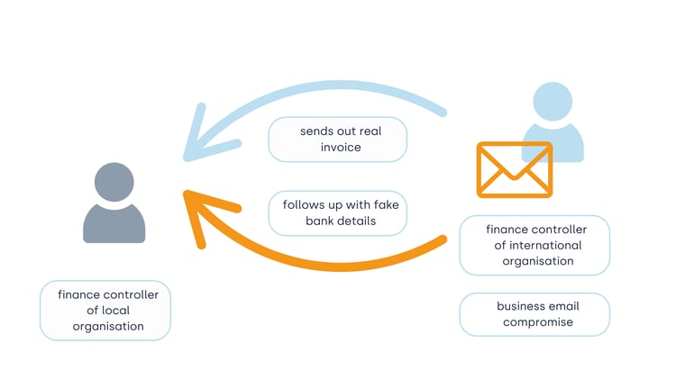 business email compromise case image 1