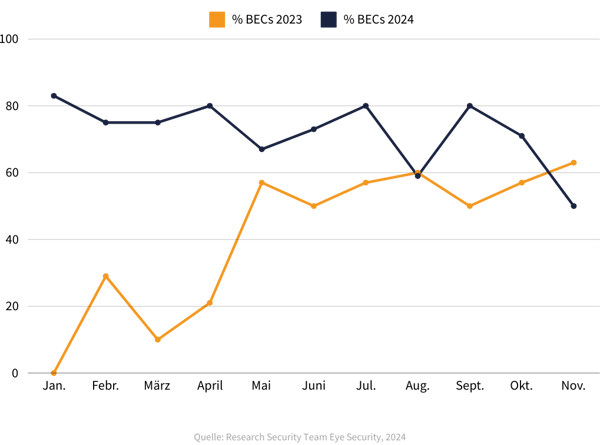 BEC_Increase_PR_DE