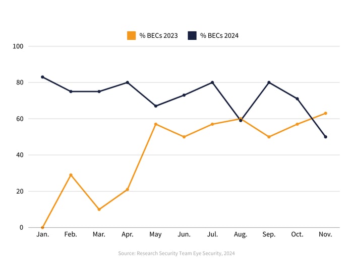 BEC_Increase_PR_EN