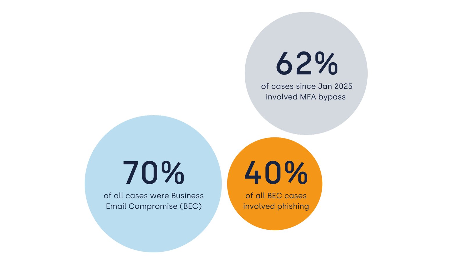 trend report stats 2026