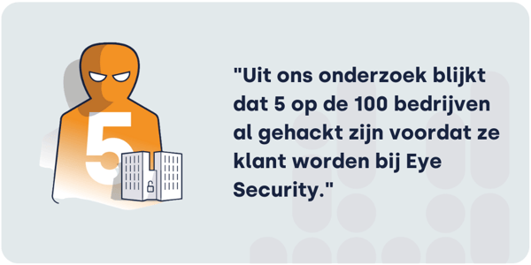 Image_percentagehacked_NL (1)