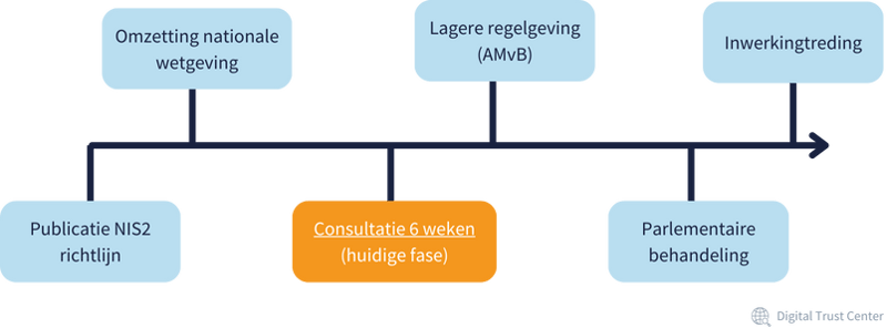 Images NIS2 Resource Hub (15)