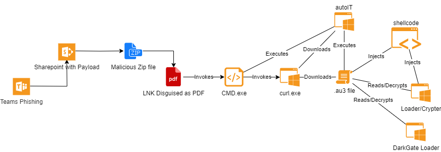 MS Post_Fig 2