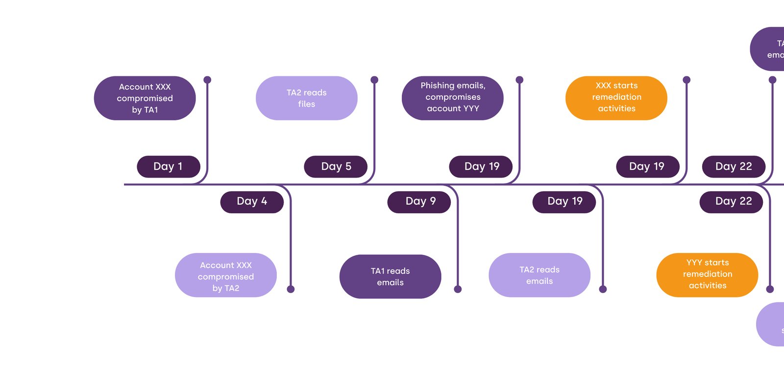 BEC timeline
