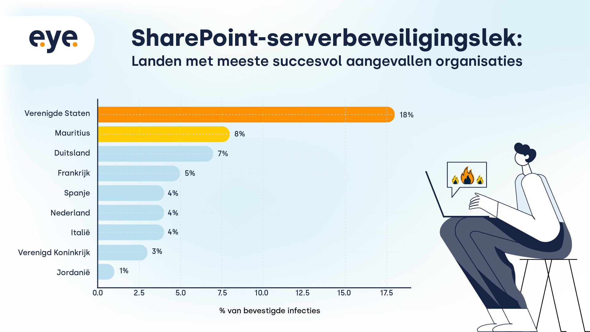 SharePoint_Server_Vulnerability_NL