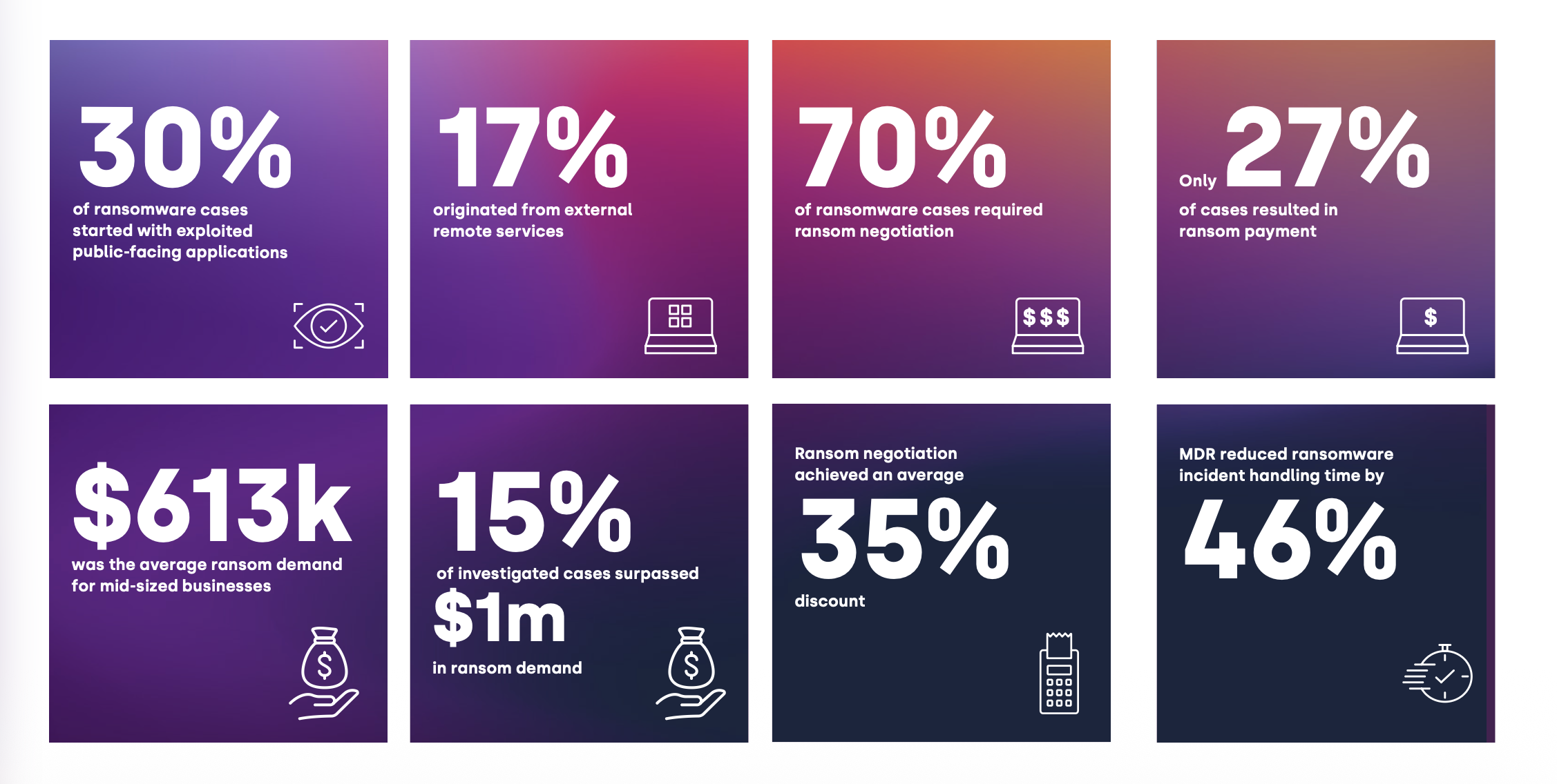 ransomware numbers 2026